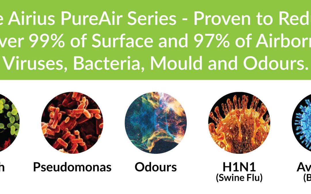 Air Purification Systems for Fans, Ducted / Split / Packaged Air Conditioning Units.