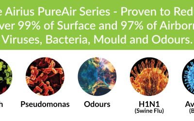 Airius PureAir Series demonstrating virus, bacteria, mould, and odour reduction.