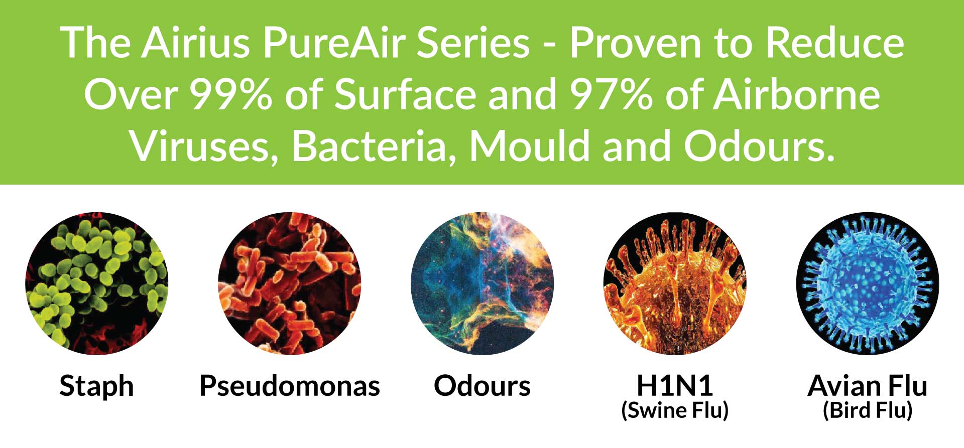Issue-29—Header-Image Airius PureAir Series graphic illustrating virus and bacteria reduction, including Staph, Pseudomonas, H1N1, and Avian