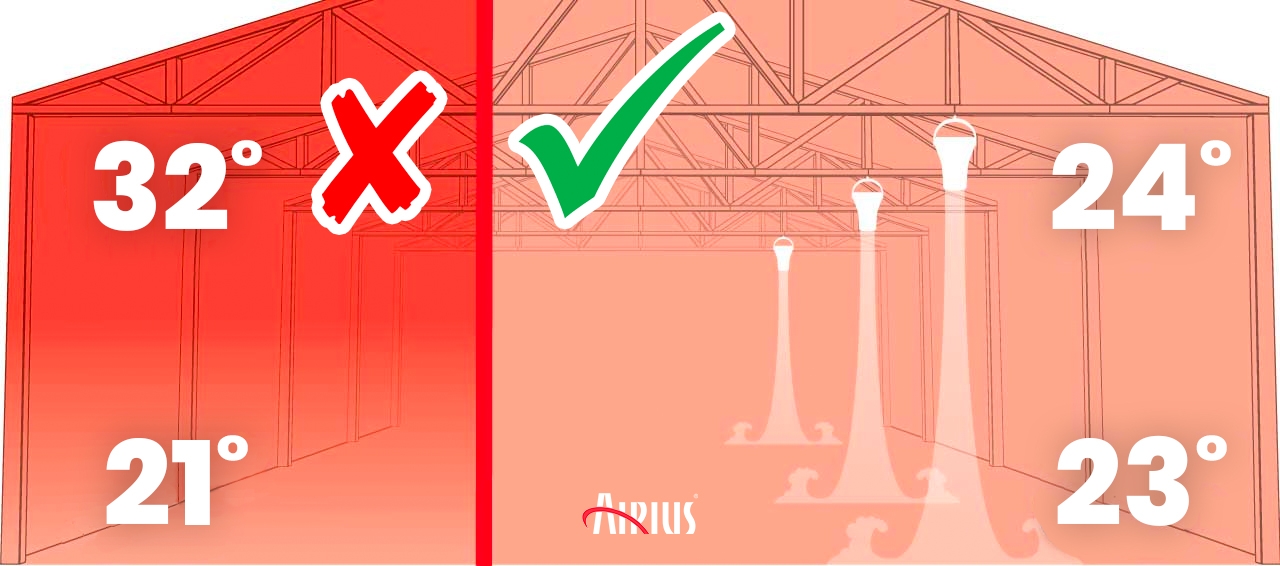 destratification-fans-save-heating-costs Destratification fans circulating warm air in warehouse, reducing heating costs and temperature differences.
